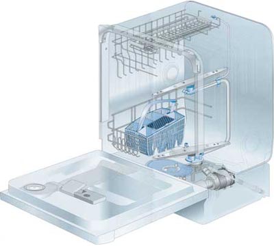 устройство посудомоечной машины